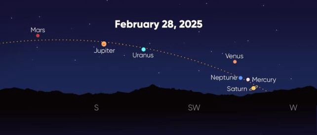 Alineación planetaria el 28 de febrero: este viernes un fenómeno único que ocurre cada 400 años