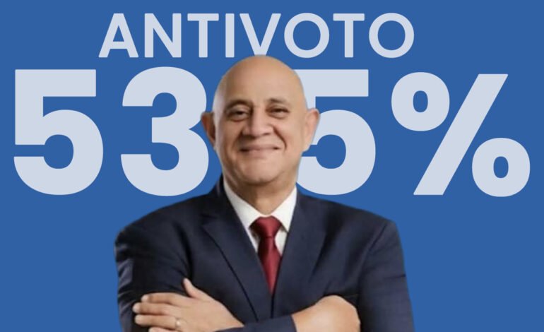 Juan Ramón Herrera lidera el antivoto en La Otra Banda con un contundente 53.5% de rechazo, según reciente encuesta Makased Media